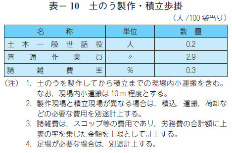 表- 10 土のう製作・積立歩掛