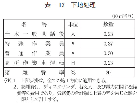 表- 17 下地処理
