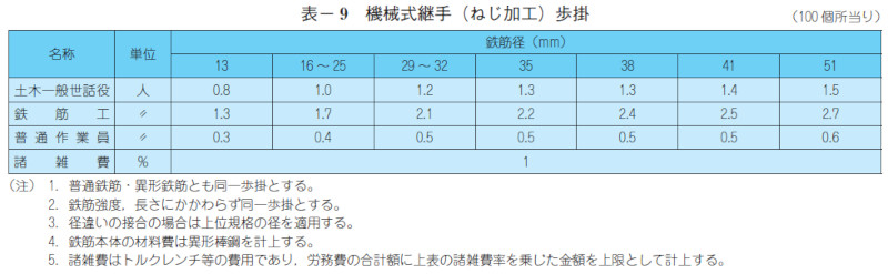 表- 9 機械式継手(ねじ加工)歩掛