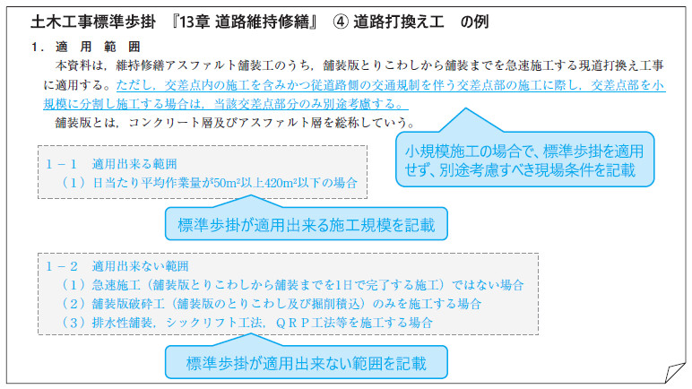 図- 7 施工規模に応じた標準歩掛(小規模歩掛等)の設定(道路打換え工の例)