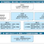 令和8年度公共建築工事積算基準類とその改定について