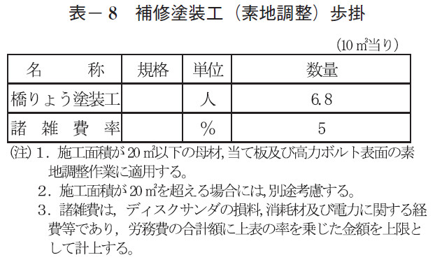 表- 8 補修塗装工(素地調整)歩掛