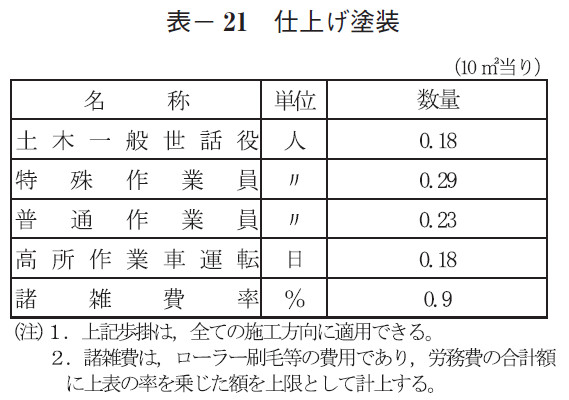 表- 21 仕上げ塗装