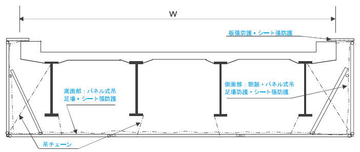 システム(パネル式)吊足場参考図