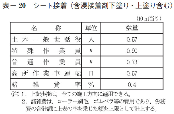 表- 20 シート接着(含浸接着剤下塗り・上塗り含む)
