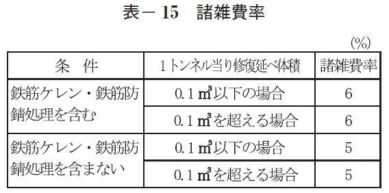 表- 15 諸雑費率