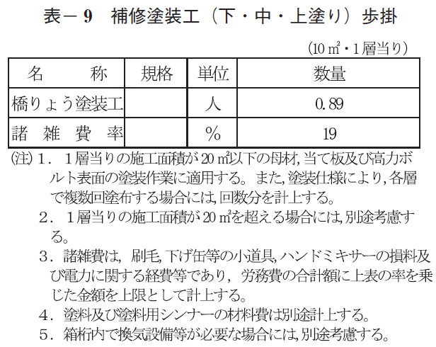表- 9 補修塗装工(下・中・上塗り)歩掛