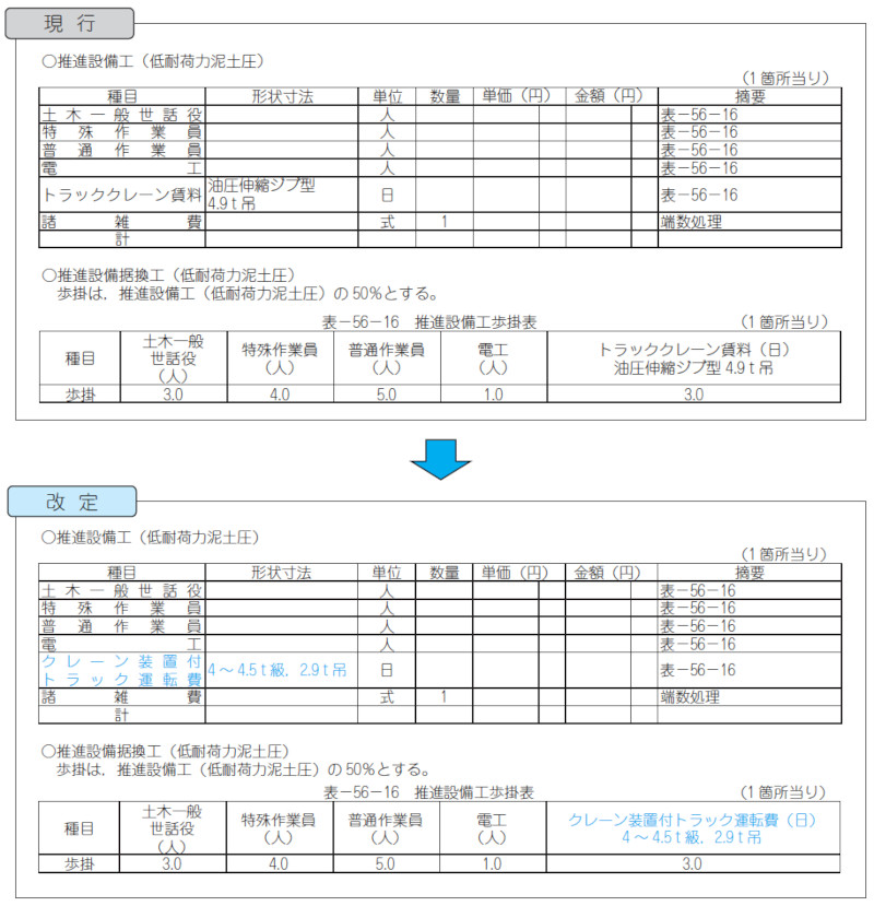 図- 2 推進設備工・推進設備据換工の使用機械の改定