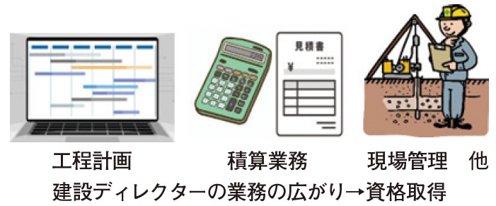 図－1　広がる建設ディレクターの業務