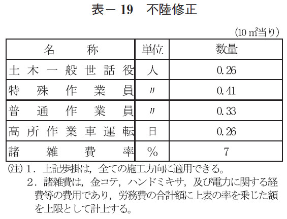 表- 19 不陸修正