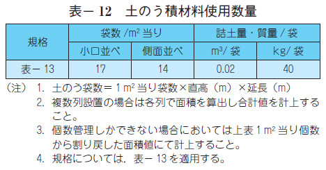 表- 12 土のう積材料使用数量