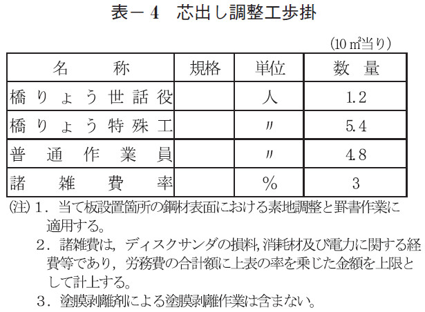 表- 4 芯出し調整工歩掛