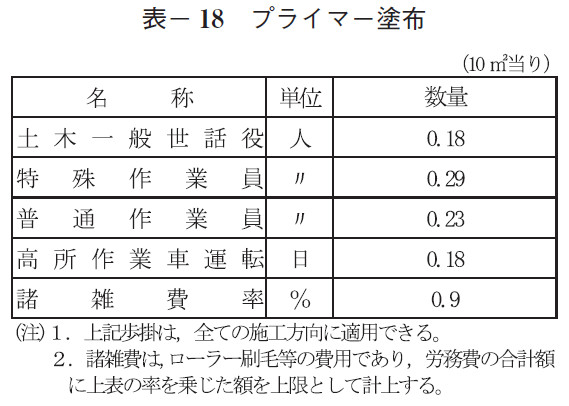 表- 18 プライマー塗布
