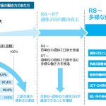 令和8年度 国土交通省土木工事・業務の積算基準等の改定について