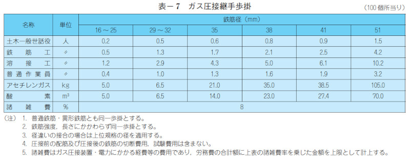 表- 7 ガス圧接継手歩掛