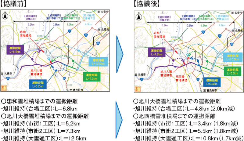 図-2 雪堆積場への運搬距離の見直し
