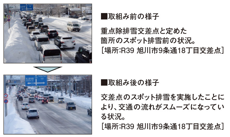 写真-4 スポット排雪取組み前後の様子