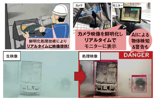 図-5 映像鮮明化のイメージ