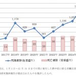 建設現場における熱中症対策