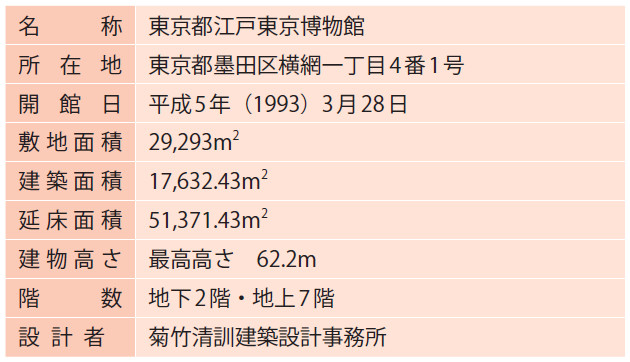 【施設概要】