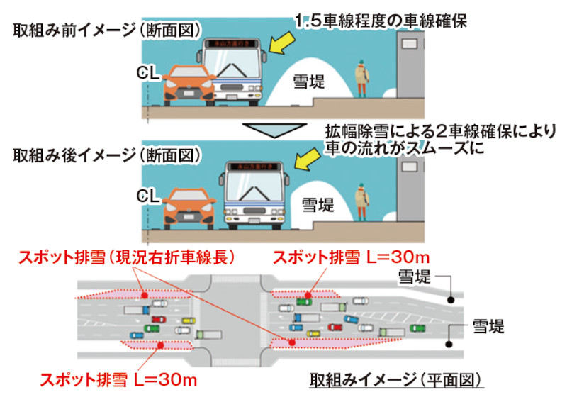 図-3 スポット排雪の取組みイメージ