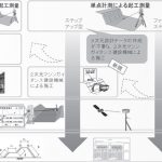 令和8年度ICT施工に関する基準類の改定について