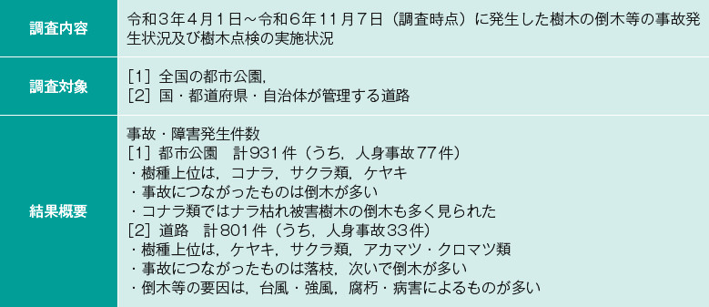 表－1　樹木調査の結果