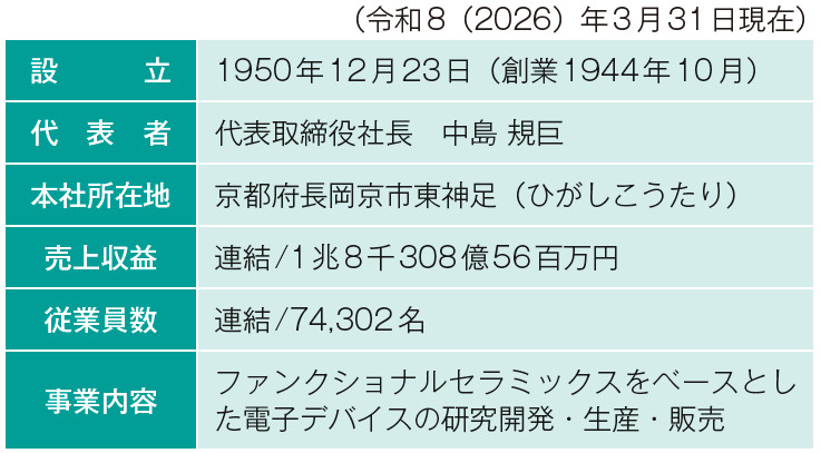表－1　株式会社村田製作所の概要