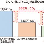 カーボンニュートラルに資する建設発生土改良土の利用拡大に向けて
