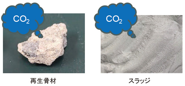 図－9　コンクリート廃材を利用したCCUS材料の例