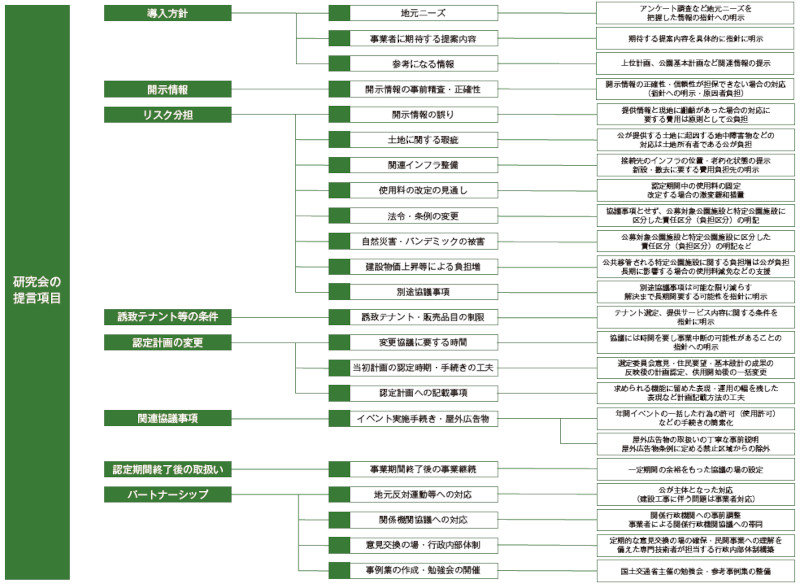 図-2 研究会のこれまでの提言事項(主な項目)