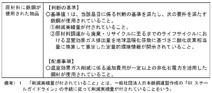 図－11　 グリーン購入法特定調達品目における共通の判断の基準および配慮事項の抜粋（公共工事は除く）5）