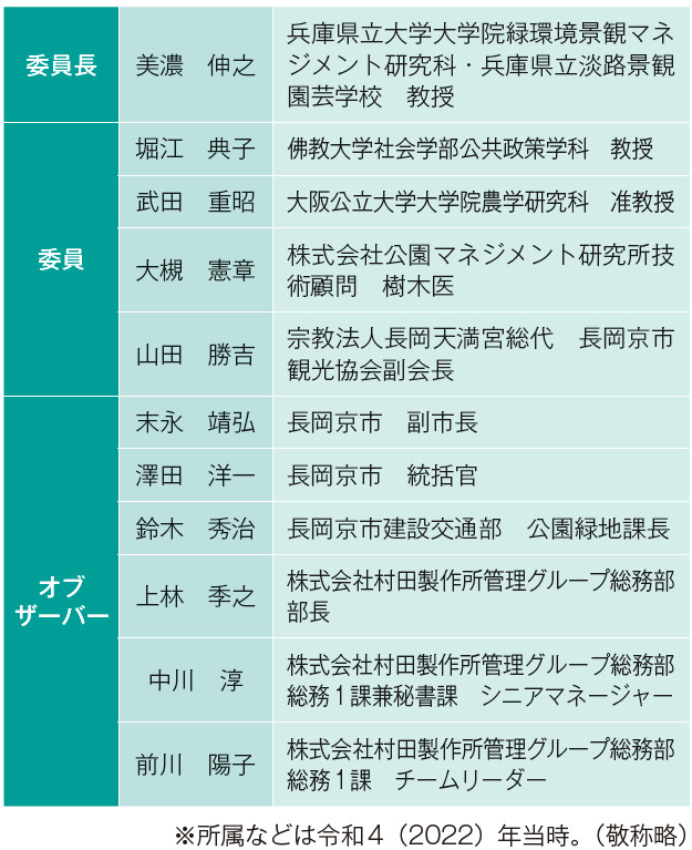 表－3　長岡公園の再整備を考える有識者懇談会