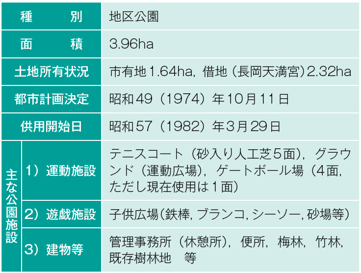 表－2　長岡公園の概要