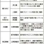 東京都における橋梁メンテナンスの取組み