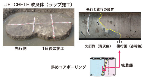 図-3 改良体同士の密着4)一部加筆