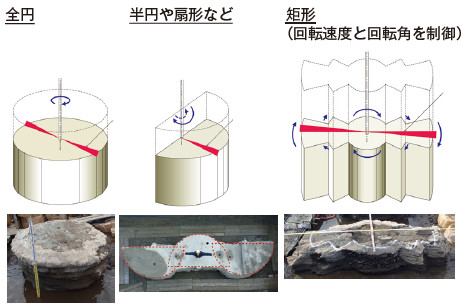 図-4 JETCRETEの改良体形状の一例4)
