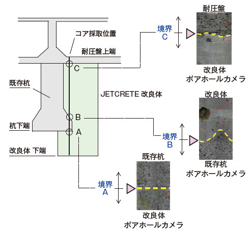 図-2 既存の地下躯体や基礎との密着4)