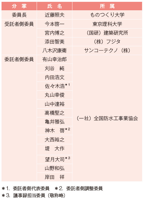 表－1　研究委員会の構成5）,9）