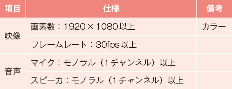 表－2　動画撮影用のカメラ等に関する参考数値