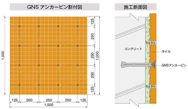 図-1 GNSアンカー工法平面・断面施工図