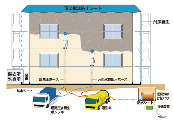 壁面仕上塗材・下地調整材除去処理作業図