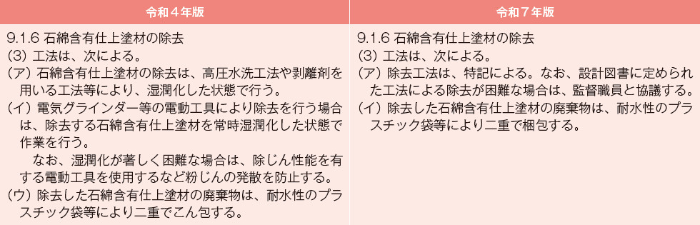 表－8　「改修標仕」令和4年版および平成7年版における石綿含有仕上塗材の除去工法