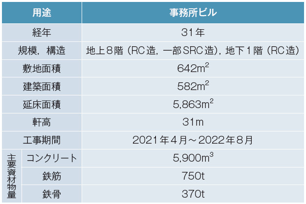 表－9　対象建築物の概要