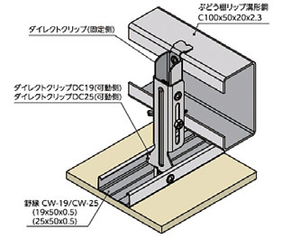 ダイレクトグリップ®DC19/DC25 全体図