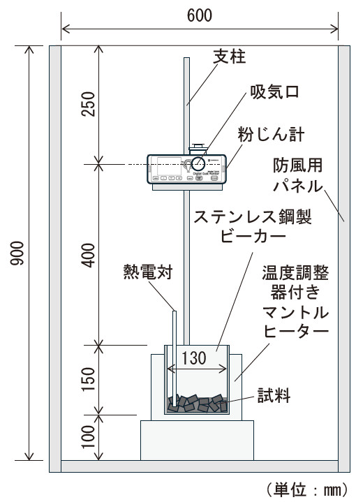 図－ 6　 測定機器の設置状況5）