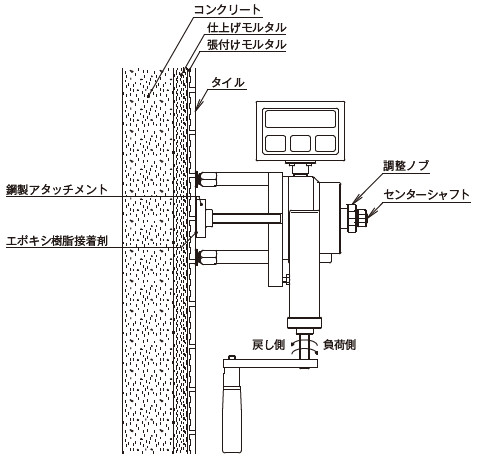 図-8 目地付着強度試験状況