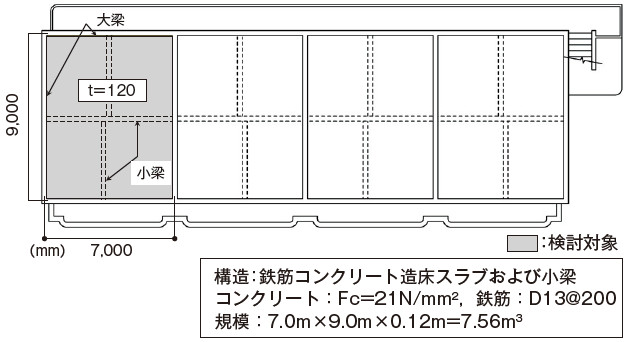 図－5　対象建築物の概要