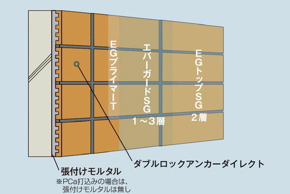 詳細▶特集64ページ
