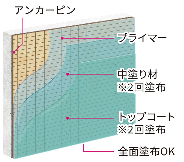 コニシ（株）